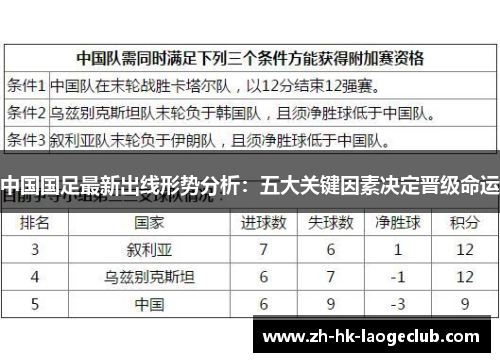 中国国足最新出线形势分析：五大关键因素决定晋级命运