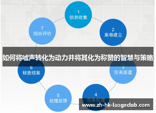 如何将嘘声转化为动力并将其化为称赞的智慧与策略
