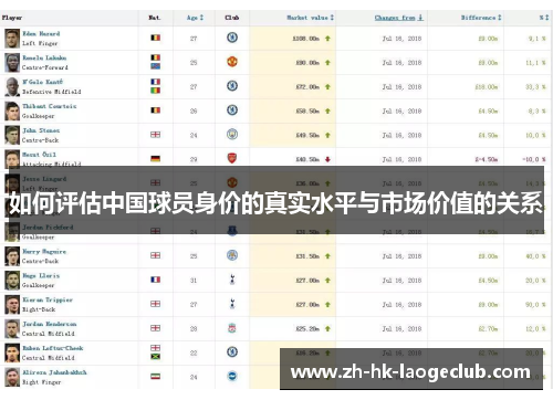 如何评估中国球员身价的真实水平与市场价值的关系