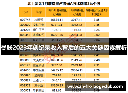 曼联2023年创纪录收入背后的五大关键因素解析