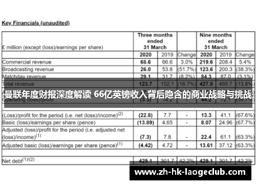 曼联年度财报深度解读 66亿英镑收入背后隐含的商业战略与挑战