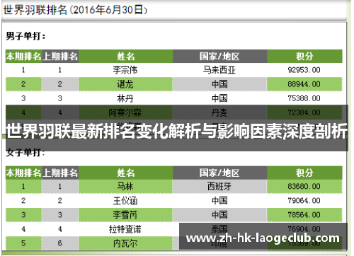 世界羽联最新排名变化解析与影响因素深度剖析