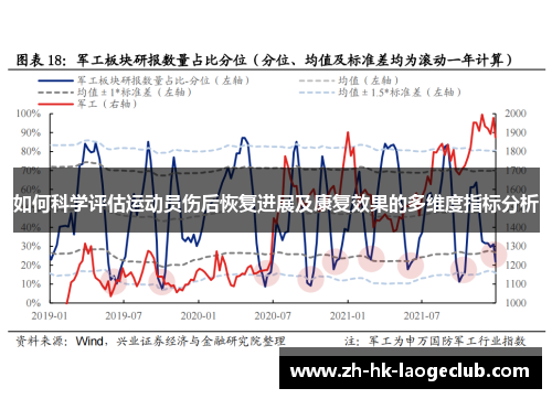 如何科学评估运动员伤后恢复进展及康复效果的多维度指标分析