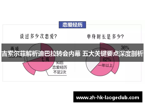 吉索尔菲解析迪巴拉转会内幕 五大关键要点深度剖析