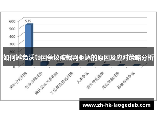 如何避免沃顿因争议被裁判驱逐的原因及应对策略分析