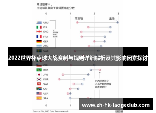 2022世界杯点球大战赛制与规则详细解析及其影响因素探讨