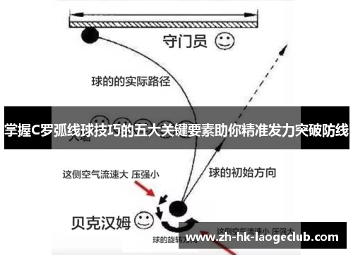 掌握C罗弧线球技巧的五大关键要素助你精准发力突破防线