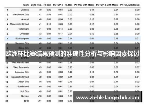 欧洲杯比赛结果预测的准确性分析与影响因素探讨