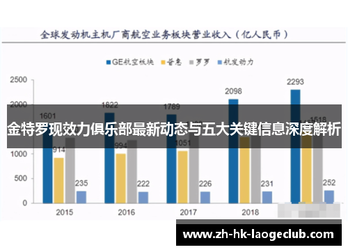 金特罗现效力俱乐部最新动态与五大关键信息深度解析