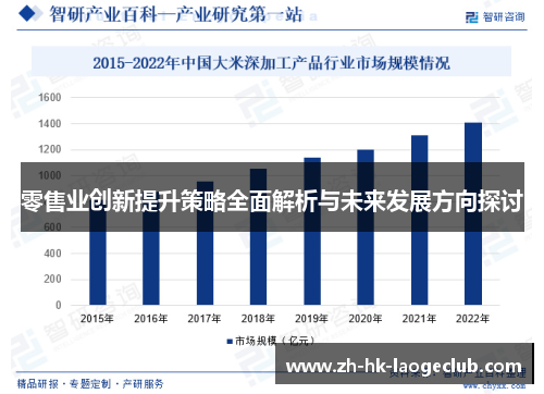 零售业创新提升策略全面解析与未来发展方向探讨