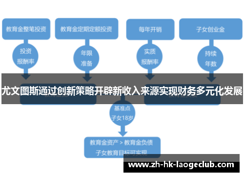 尤文图斯通过创新策略开辟新收入来源实现财务多元化发展