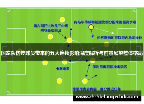 国家队伤停球员带来的五大连锁影响深度解析与前景展望整体格局 国家队伤停球员带来的五大连锁影响深度解析与前景展望整体格局
