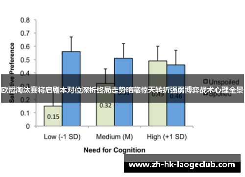 欧冠淘汰赛将启剧本对位深析终局走势暗藏惊天转折强弱博弈战术心理全景 欧冠淘汰赛将启剧本对位深析终局走势暗藏惊天转折强弱博弈战术心理全景